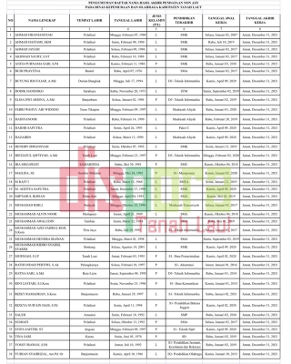 Uji Publik atas Daftar Nama Hasil Akhir Pendataan Non ASN